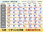 九州地方週間予報