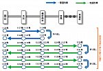 宇野線 ダイヤ改正2020