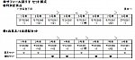 KATO 10-1644 特別企画品 E261系「サフィール踊り子」 8両セット