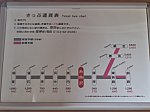 [JR北] 運賃表@糸魚沢駅（根室本線）