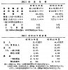 交通年鑑１９８０年版 昭和６０年で収支均衡を目指す