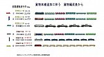 KATOユニトラックレイアウトプラン集6-9貨物線編成表1