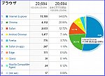 アクセス解析２０１５