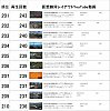 仮想越河駅レイアウト動画201-210