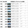 仮想越河駅レイアウト動画191-200