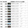 仮想越河駅レイアウト動画141-150