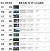 仮想越河駅レイアウト動画111-120