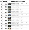仮想越河駅レイアウト動画21-30