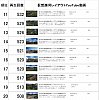 仮想越河駅レイアウト動画11-20