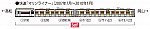 TOMIX トミックス 98390-JR 223-5000系・5000系近郊電車(マリンライナー)セットF-H