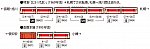 TOMIX トミックス 98435 国鉄 キハ56-200系急行ディーゼルカーセット