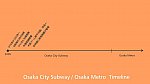 /osaka-subway.com/wp-content/uploads/2021/05/timeline-2-1024x578-1024x578.jpg