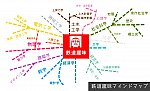/207hd.com/wp-content/uploads/2021/06/鉄道趣味マインドマップ3.jpg