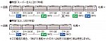 TOMIX トミックス 98472 JR キハ261-1000系特急ディーゼルカー(6次車・スーパー北斗・新塗装)基本セット