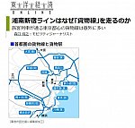 山手線空撮1989年から4地図