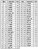 prefecture_ranking_result