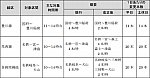 2021.10.30 名鉄ダイヤ改正 (1-1) 630-331