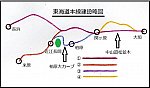 東海道本線建設略図