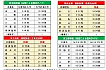 /stat.ameba.jp/user_images/20220319/15/yoshihiro-clarinet/c5/05/j/o0976065015089911313.jpg