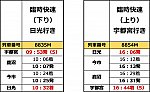 日光線臨時快速列車