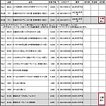 /stat.ameba.jp/user_images/20221014/12/kyusyu-railwayshop/7e/46/j/o1050104915188197504.jpg
