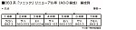 KATO カトー 10-1798 883系 「ソニック」 リニューアル車 (AO-3編成) 7両セット