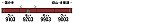 GREENMAX グリーンマックス 西武9000系（多摩湖線・赤色）4両編成セット（動力付き）