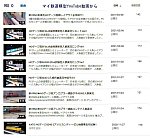 6畳一間鉄道模型レイアウトからno-0