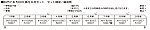 KATO カトー 10-1883 E257系 5000番台 9両セット