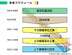 (南武線部分的高架化の流れ図)
