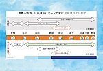 (2024春季の静岡での改正)