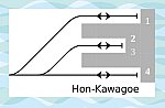 ((本川越駅の配線図))