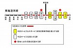 (新システム導入予定駅一覧図)