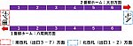 大阪メトロ阿倍野駅１・２番線ホーム図