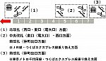 北千住駅：日比谷線・伊勢崎線５番線ホーム図