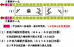 本八幡駅：都営新宿線１・２番線ホーム図