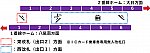 駒川中野駅：谷町線１・２番線ホーム図