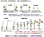 基本の踏切種類から1