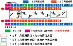 東京駅：ＪＲ中央線１・２番線ホーム図