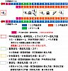 新宿駅：ＪＲ中央線７・８番線ホーム図