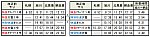 旭川→網走方面の改正後ダイヤ