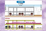 (京急品川駅地平化)