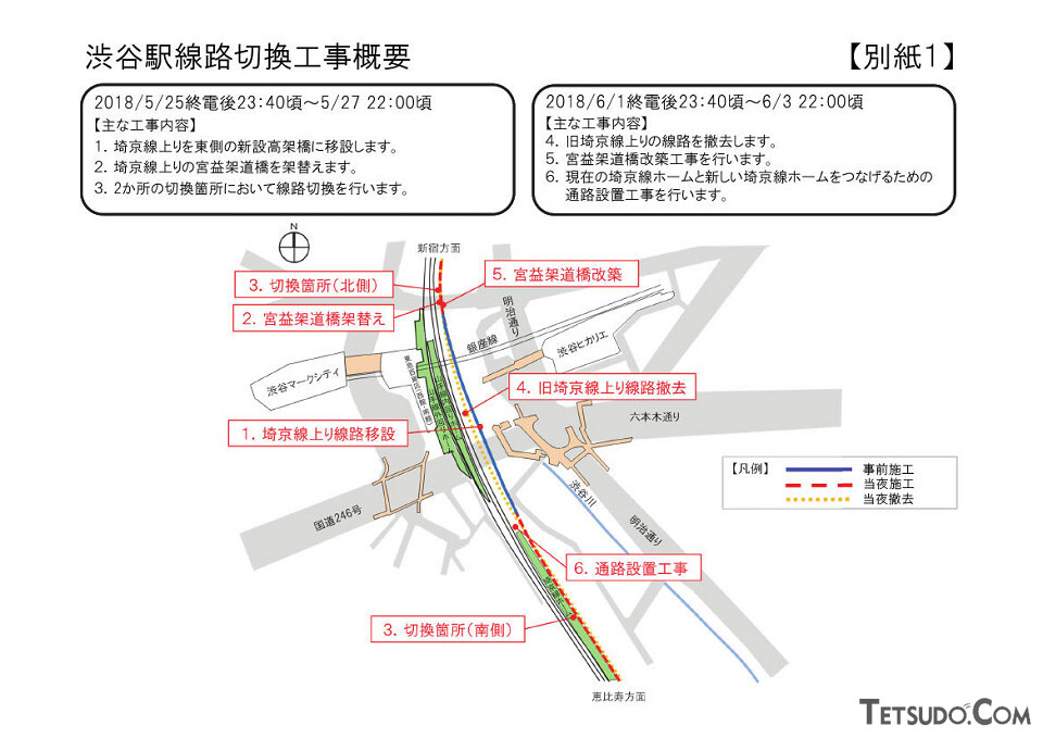 渋谷駅線路切換工事概要（JR東日本プレスリリースより）