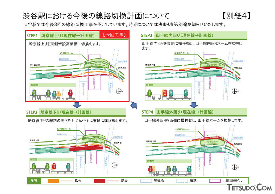 渋谷駅における今後の線路切換計画について（JR東日本プレスリリースより）