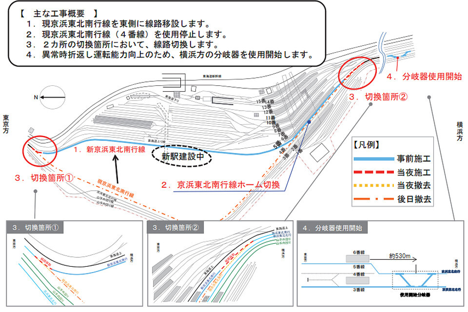 6月17日、京浜東北線品川駅 線路切換工事概要（JR東日本プレスリリースより）