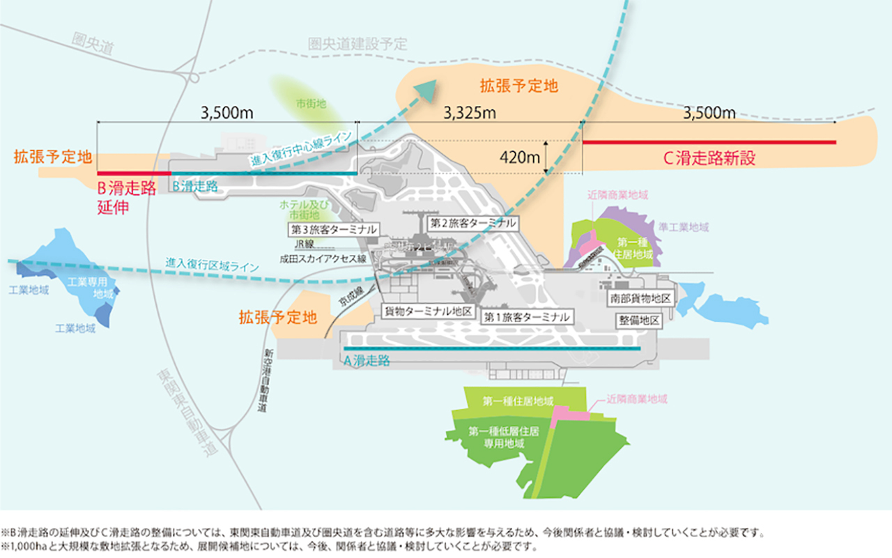 成田空港の拡張計画（画像：NAA）