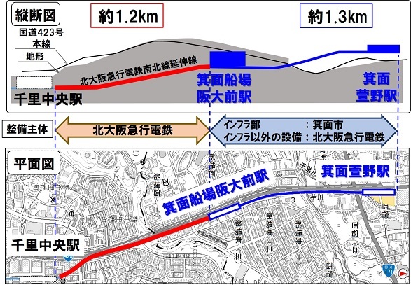 北大阪急行線の延伸ルート（画像：北大阪急行）