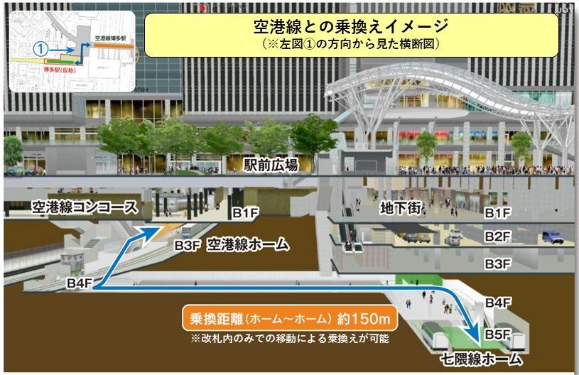博多駅のイメージ図（画像：福岡市）