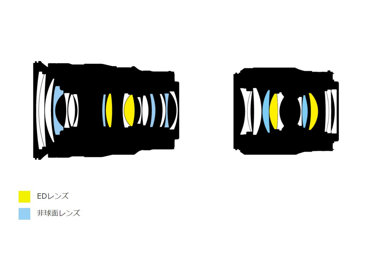 ニコンのズームレンズ「NIKKOR Z 24-70mm f/2.8 S」（左）と、同じく単焦点レンズ「NIKKOR Z 50mm f/1.8 S」（右）のレンズ構成図。ズームレンズの構成レンズは17枚で、12枚の単焦点レンズよりも構成枚数が増えてしまう（画像：ニコン）