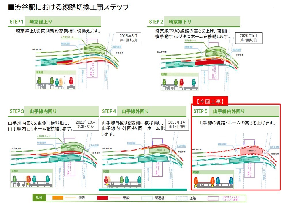 渋谷駅における全5回の線路切換工事（画像：JR東日本）